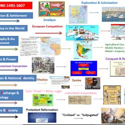 Apush period 6 notes pdf