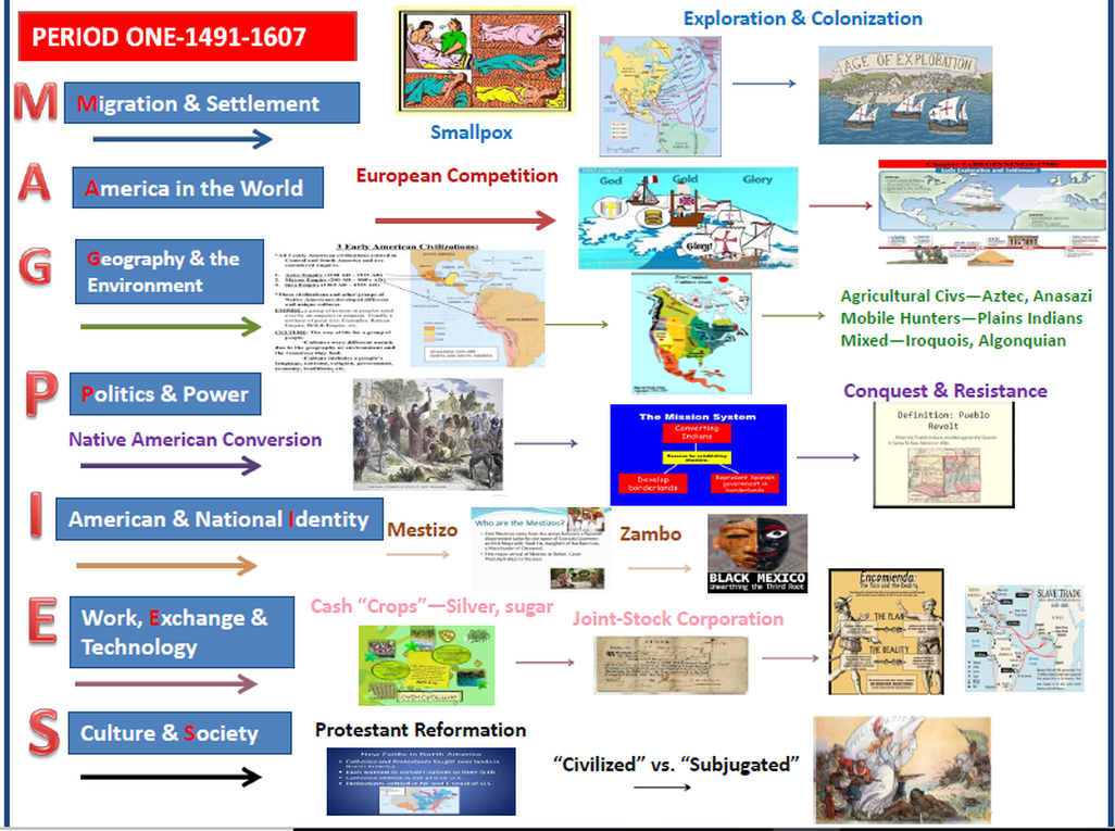 Apush period 6 notes pdf