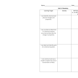 Chemical reactions webquest answer key