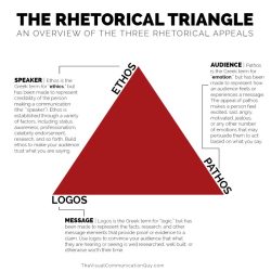 A modest proposal rhetorical analysis