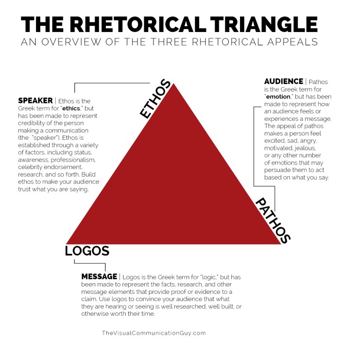 A modest proposal rhetorical analysis