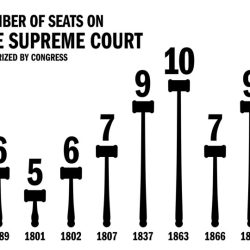 Fdr's court packing plan worksheet