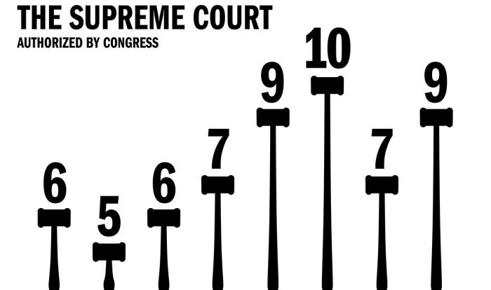 Fdr's court packing plan worksheet