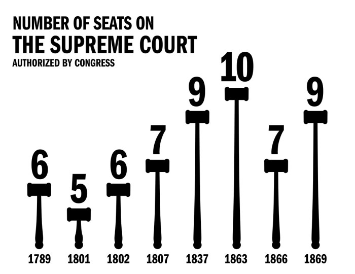 Fdr's court packing plan worksheet