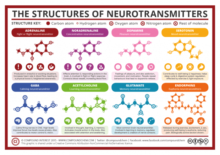 Select all that are true of inhibitory postsynaptic potentials.