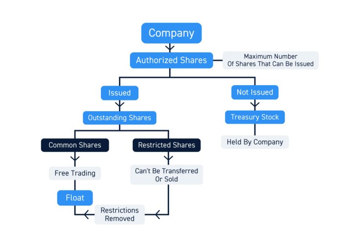 Authorized accounting ralston