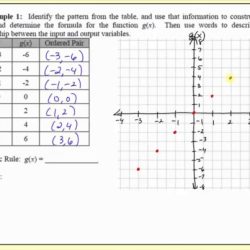 Multiple representations worksheet answer key