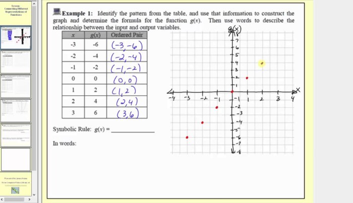 Multiple representations worksheet answer key