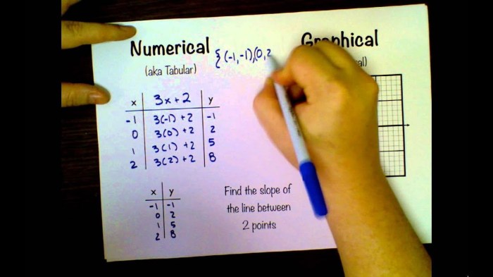 Multiple representations worksheet answer key