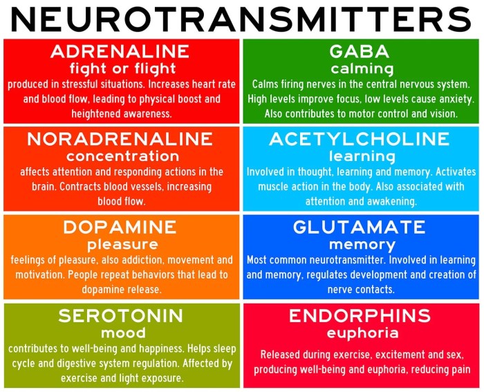 Select all that are true of inhibitory postsynaptic potentials.