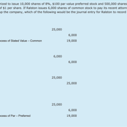 Treasury equity transactions stockholders balance issuance outstanding issued preferred analyze inc enterprises repurchase libretexts earnings stockholder retained stocks openstax accounting