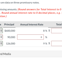 Presented below are data on three promissory notes.